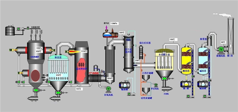 1613954247368093.jpg 高含鹽有機廢水 流程圖.jpg
